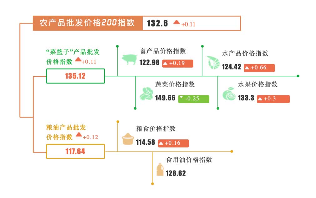 农产品实时行情平台