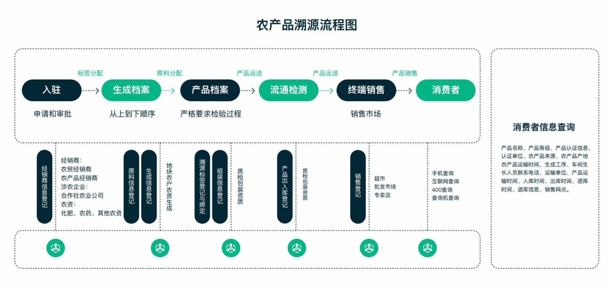 植株生长监测平台